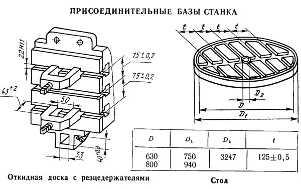 Посадочные і присоединительные базы долбежного верстата 7405